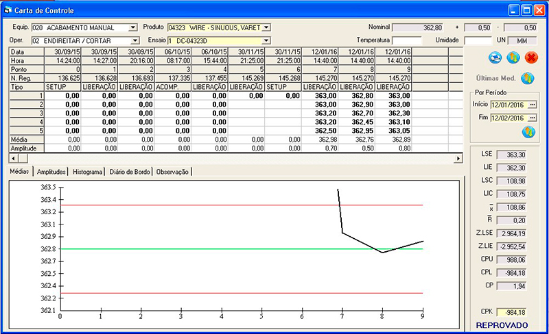 Carta de Controle Módulo Processo GQuality Flexsys