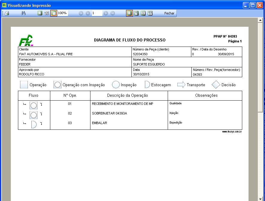 Diagrama de Fluxo de Processo Módulo APQP GQuality Flexsys