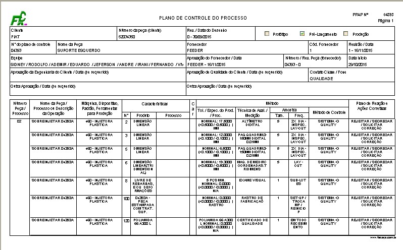 Plano de Controle de Processo Módulo APQP GQuality Flexsys