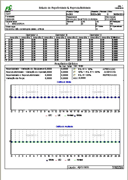 Estudo de Repetividade e Reprodutibilidade Módulo APQP GQuality Flexsys