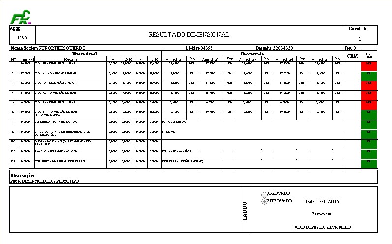 Resultado Dimensional Módulo APQP GQuality Flexsys