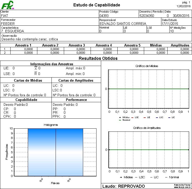Estudo de Capabilidade Módulo APQP GQuality Flexsys