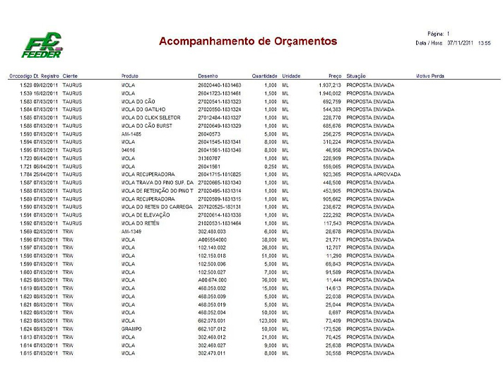 Acompanhamento de Orçamentos